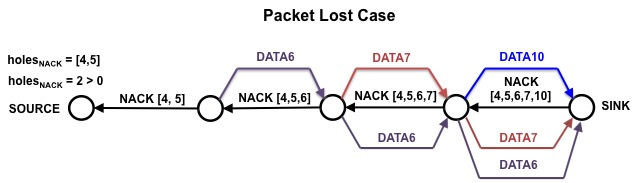 ack-nack - Digital Samba