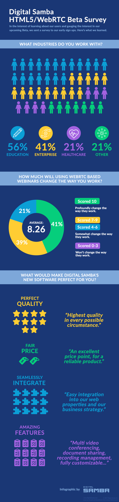 Full Beta Survey Infographic for sharing