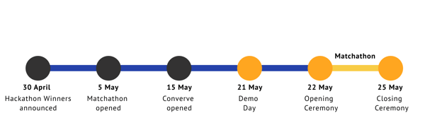 EUvsVirus timeline